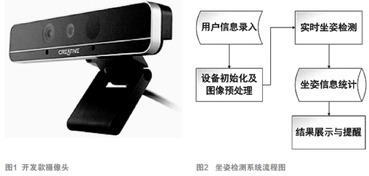 基于RealSense的坐姿检测技术 电子产品世界的健康守护者