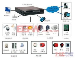 电子产品世界 探索与展望
