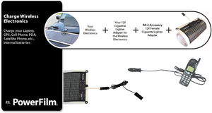 无线电子产品 连接世界的无形桥梁